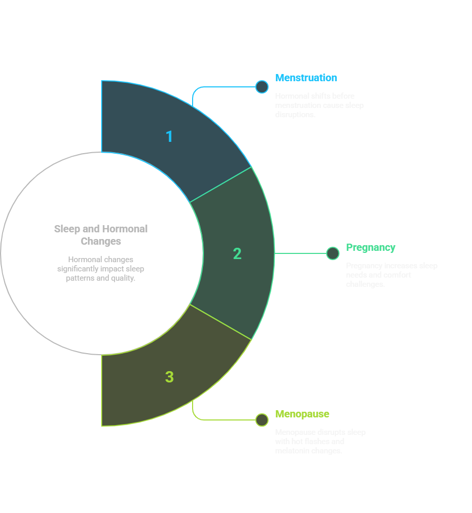 Factors That Affect Women’s Sleep