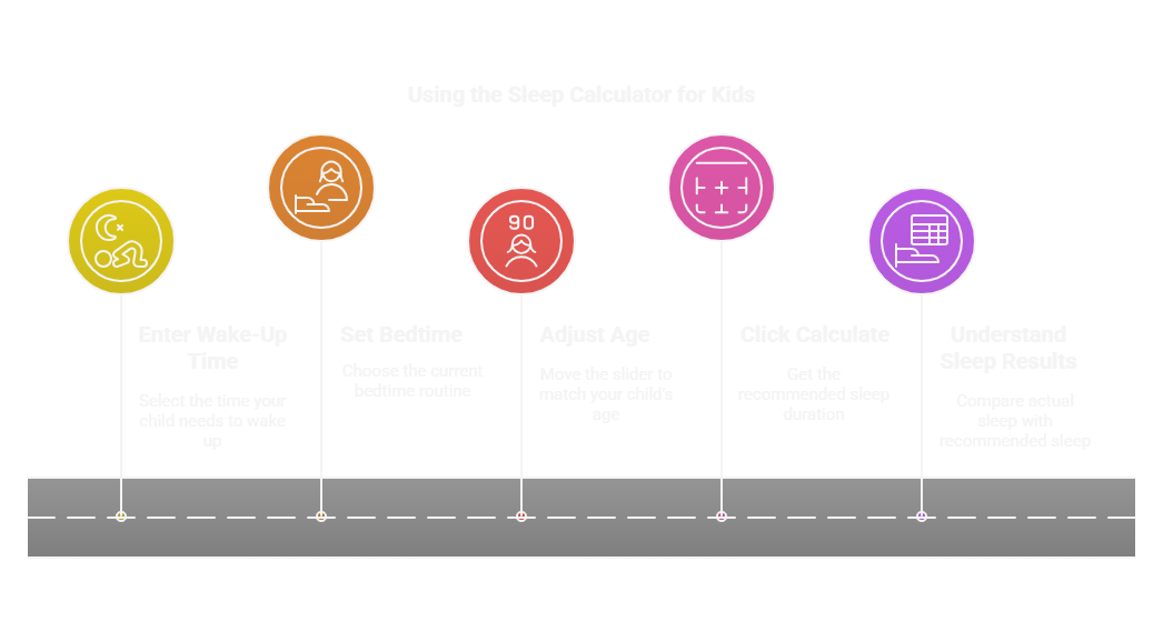 Use the Sleep Calculator for Kids